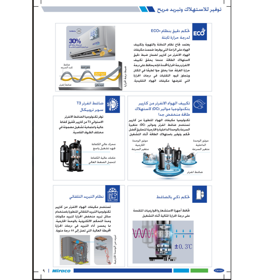 تكييف كاريير 2.25 حصان سبلت بارد ساخن اكس كول انفرتر 53QHEFT18DN8-708F
