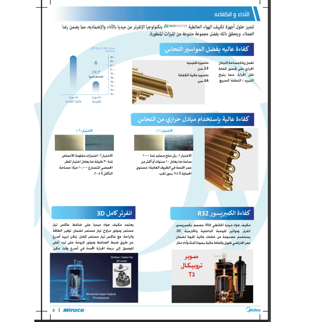 تكييف ميديا1.5 حصان بارد ايكو ماستر انفرتر M1SEFT-12CRDN8F-Q8 تكييف ميديا1.5 حصان بارد ايكو ماستر انفرتر M1SEFT-12CRDN8F-Q8
