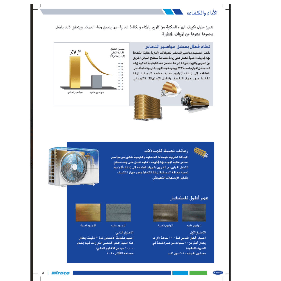 تكييف كاريير اكس كول11