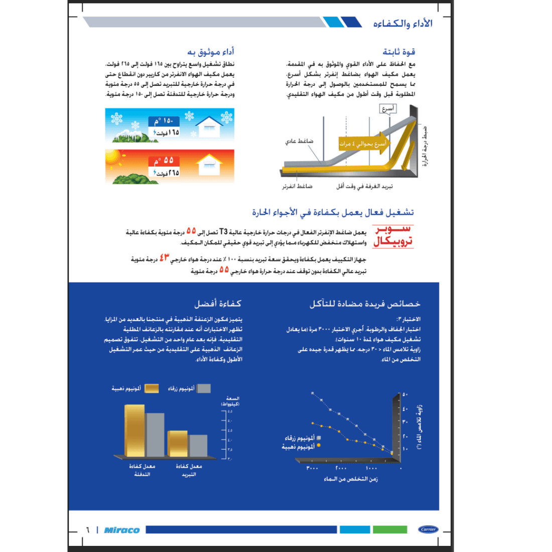 تكييف كاريير اكس كول9