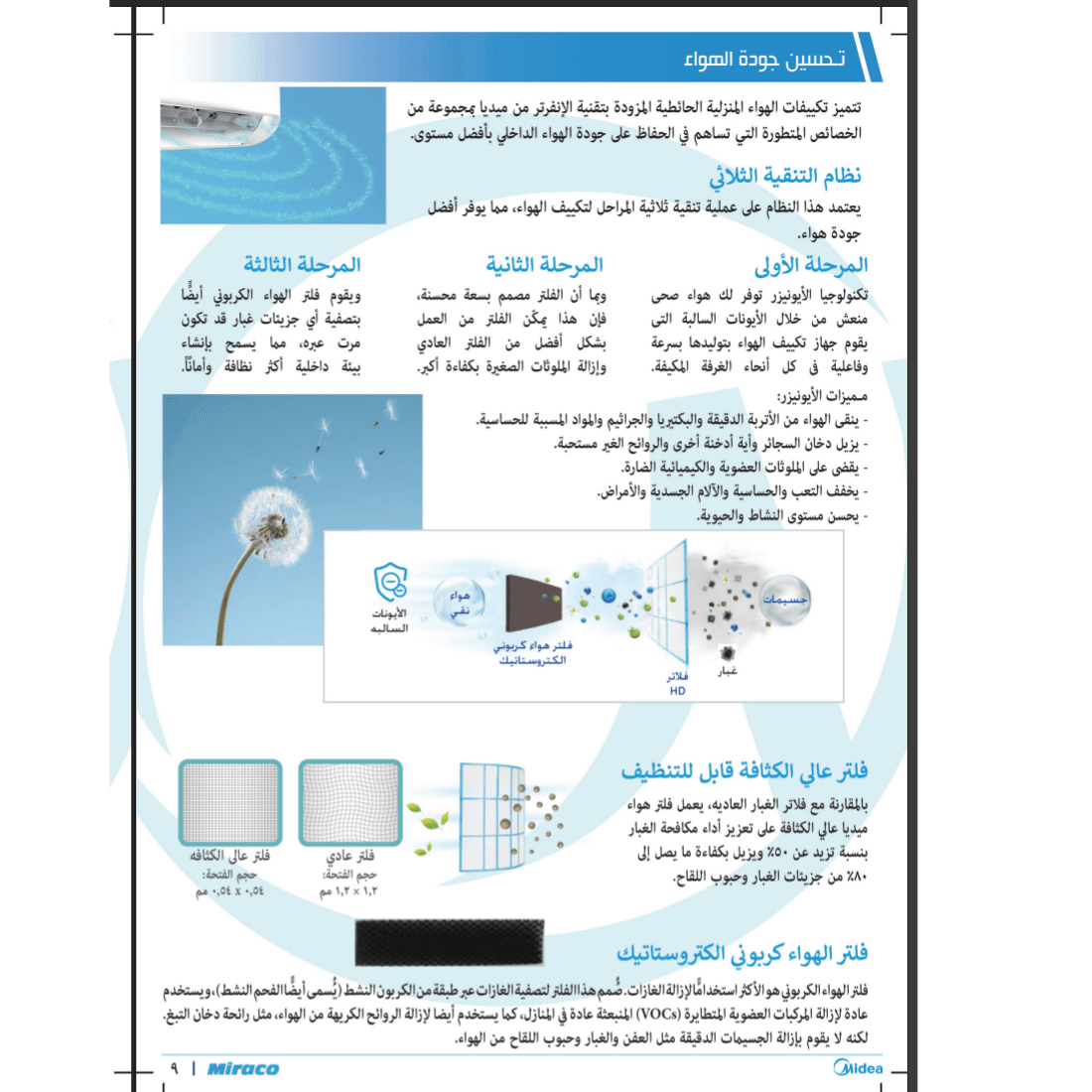 تكييف ميديا ايكو ماستر بالذكاء الصطناعي12